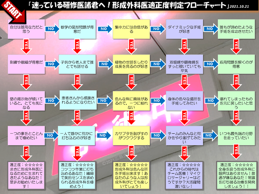 フローチャート
